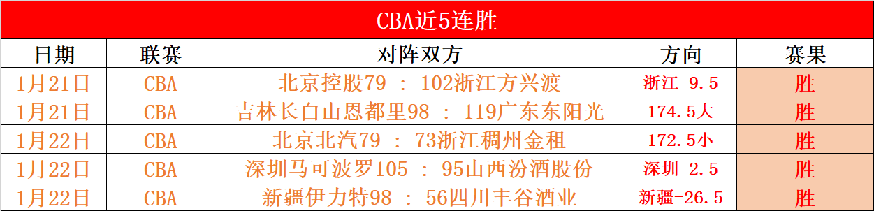中国男足,双赛连轴转,世界杯门票,EVO真人视讯,EVO真人,(Sports),EVO视讯官网,EVO真人官方平台
