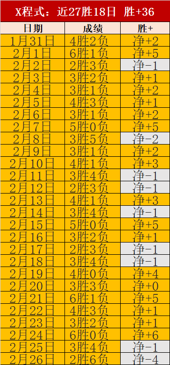 利拉德赛季,落幕,揭秘,EVO真人视讯,EVO真人,(Sports),EVO视讯官网,EVO真人官方平台