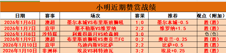 崔哥一月狂,能量爆表,伤情与克莱,EVO真人视讯,EVO真人,(Sports),EVO视讯官网,EVO真人官方平台