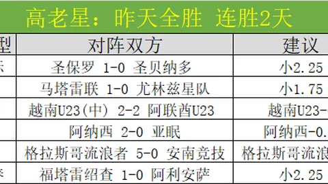阿圭羅看好小蜘蛛成馬競前鋒，去年哈蘭德傷缺致其常任先發