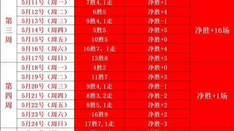 红色沙漠新补丁发布EVO真人官网：宠物模拟器进化之旅圆满落幕